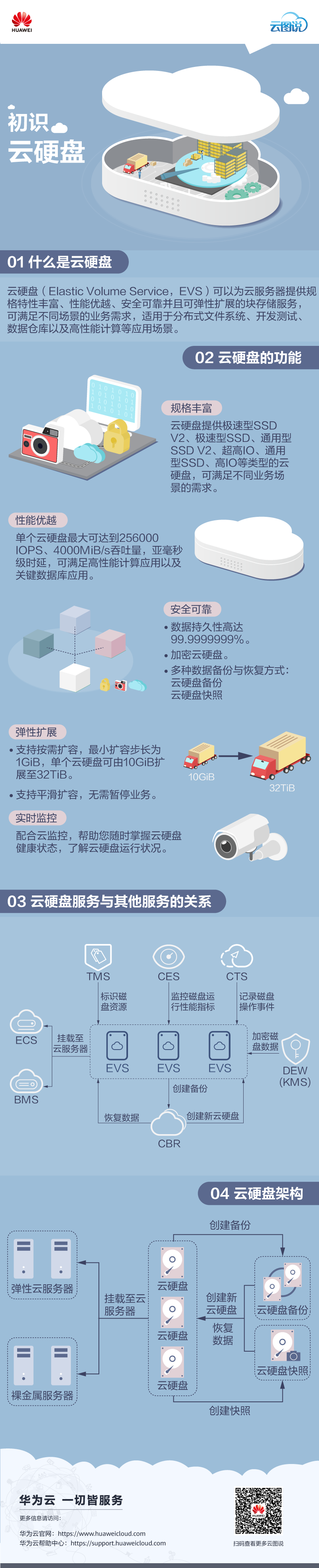 EVS云图说-中国站中文-博客.png