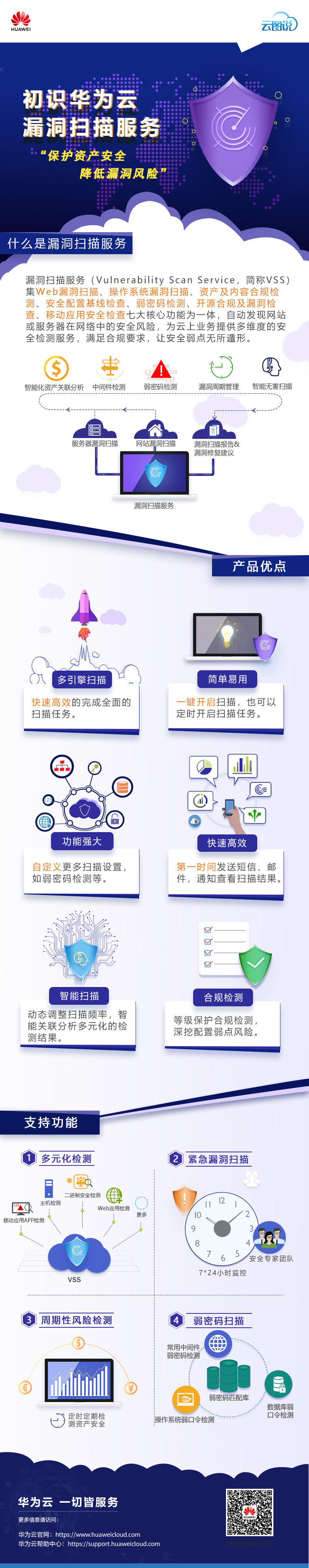 【VSS】第1期-初识漏洞扫描服务---中文20220607.jpg