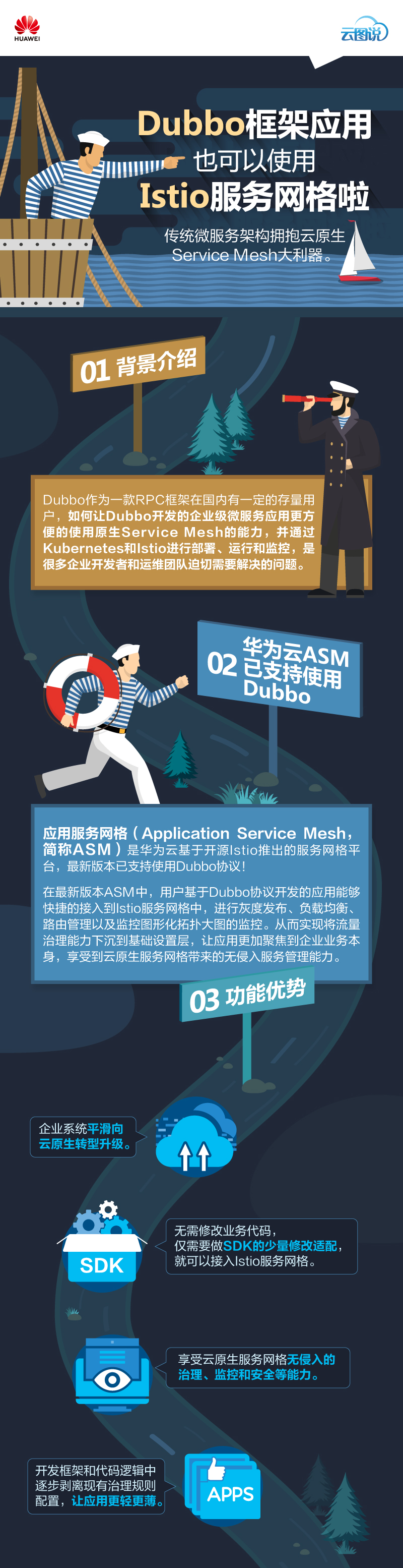 ASM-服务网格-切图_01.jpg