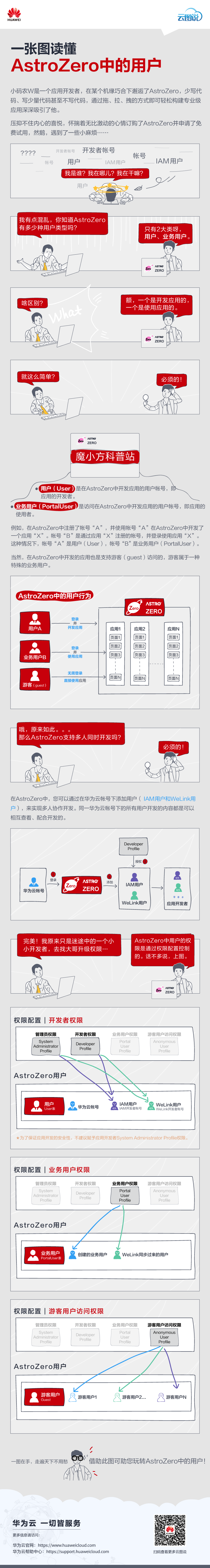 AstroZero云图说第2期.png