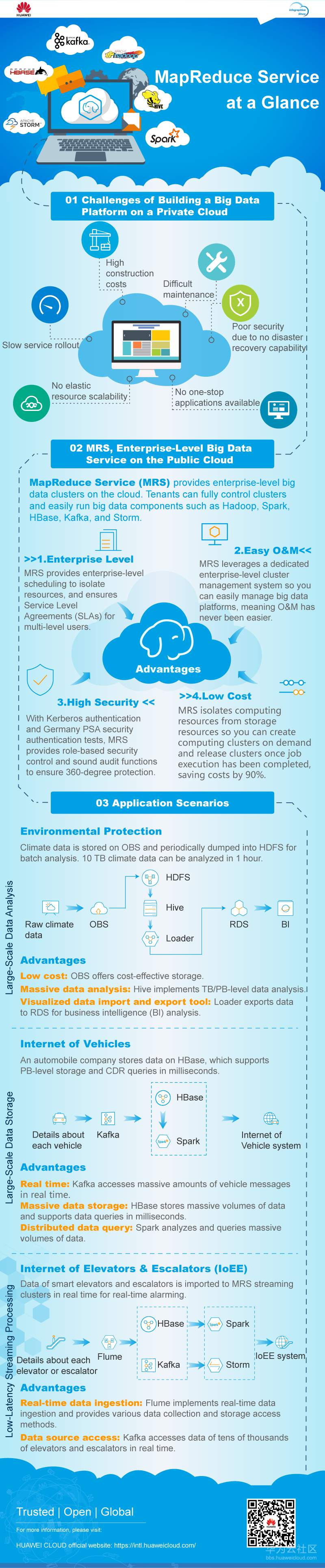 1524623379528272.png 初识华为云-MapReduce服务_英文版.png