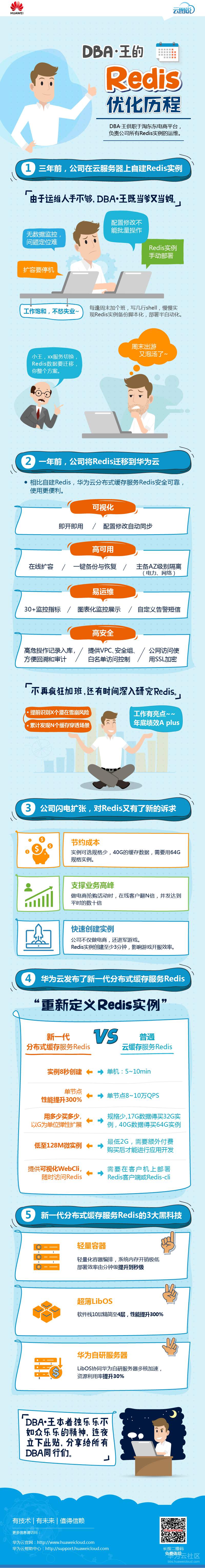 DBA·王的Redis优化历程_带云图说页头页尾.jpg