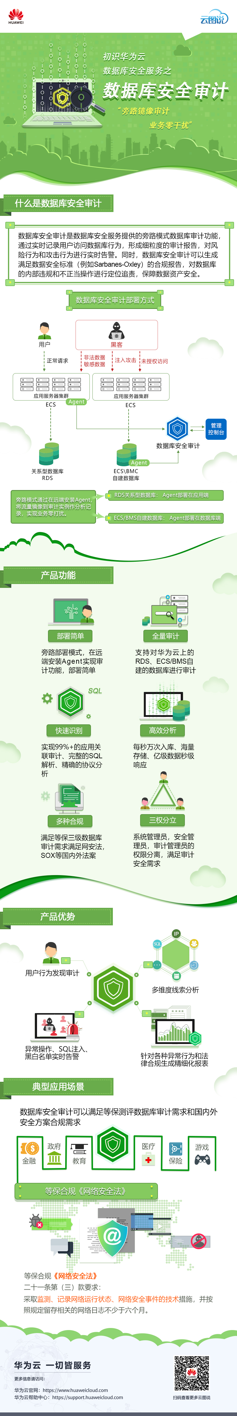 DBSS 数据库安全服务之“数据库安全审计”：旁路镜像审计，业务零干扰！-发布件.jpg