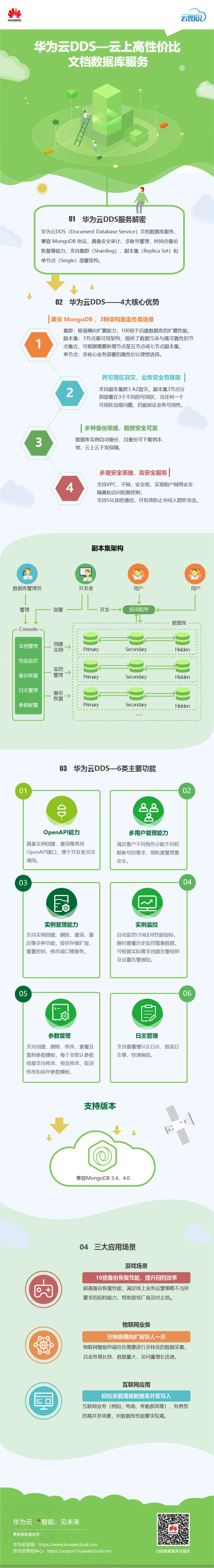 DDS云图说-新.png