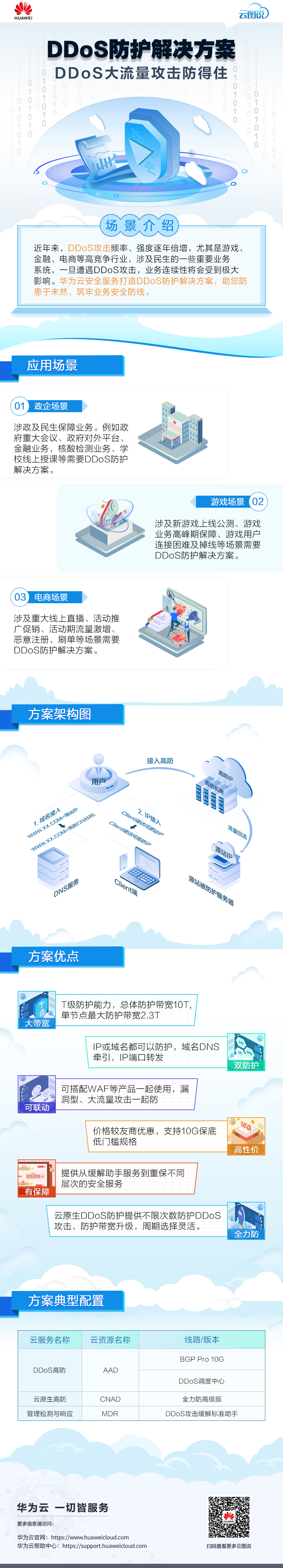 DDoS攻击防护-DDoS大流量攻击防得住-云图说.jpg