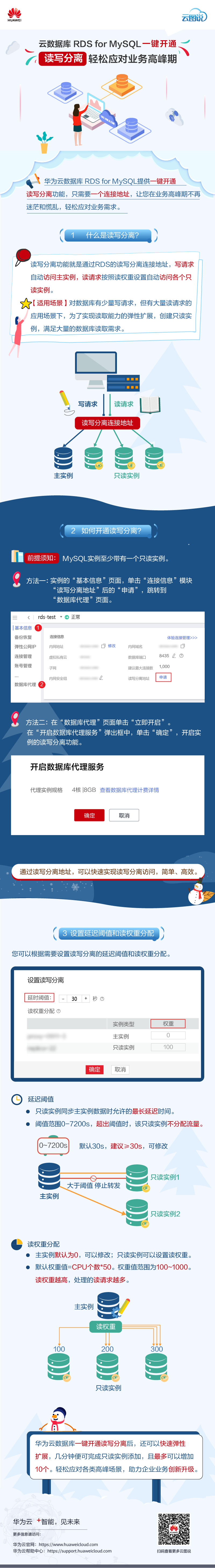 RDS-读写分离.png