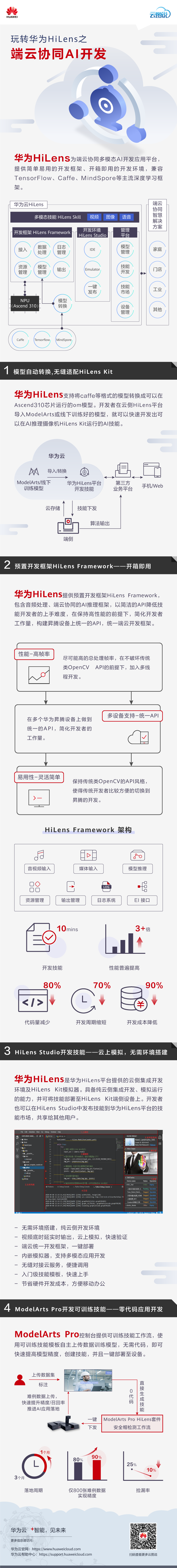 玩转华为HiLens之端云协同AI开发.png