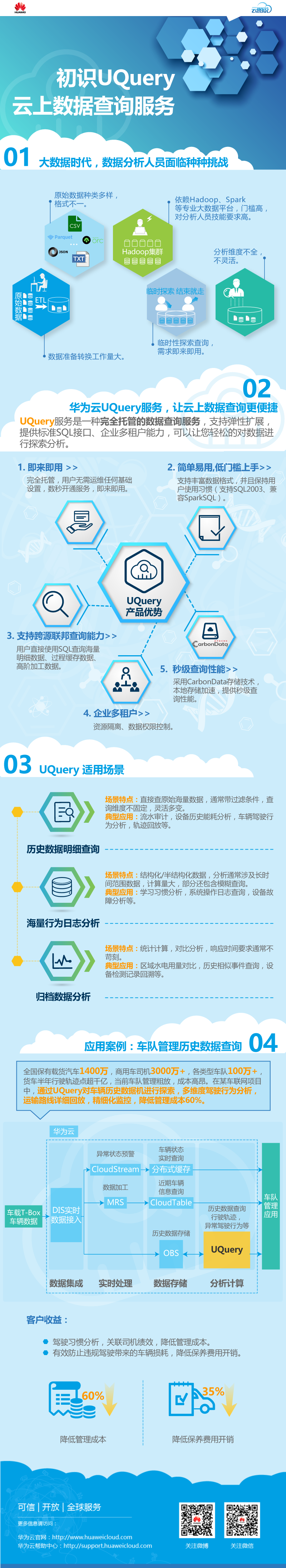 UQuery：让云上数据查询更便捷-发布版.png