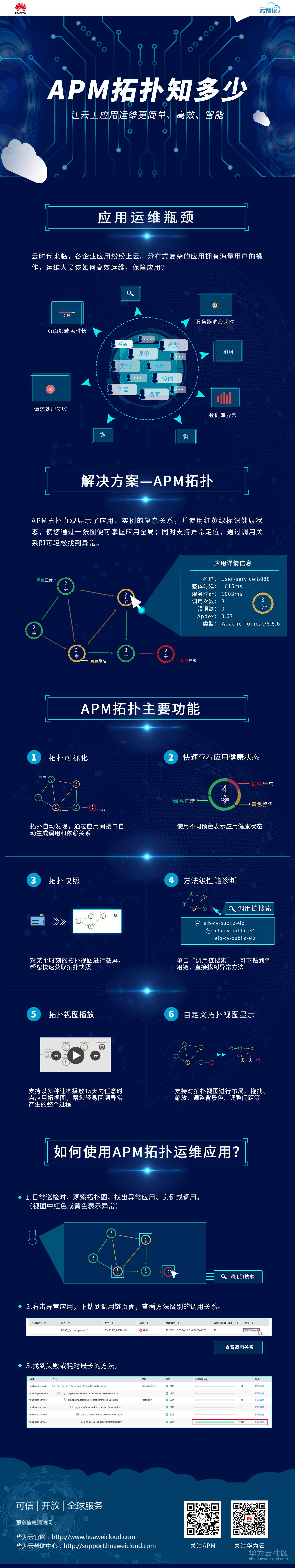 APM拓扑知多少.jpg