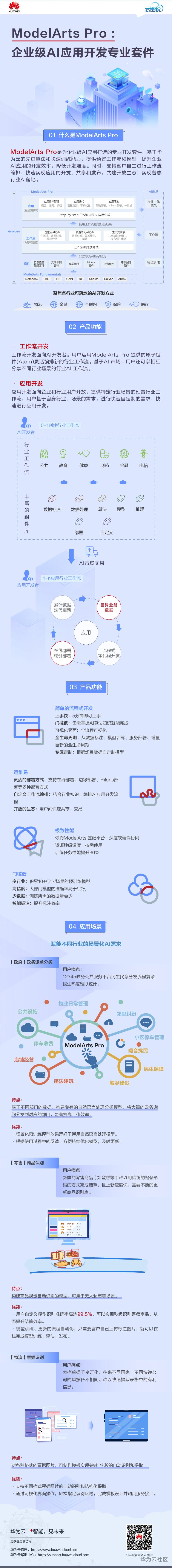 ModelArts-Pro云图说0113.png