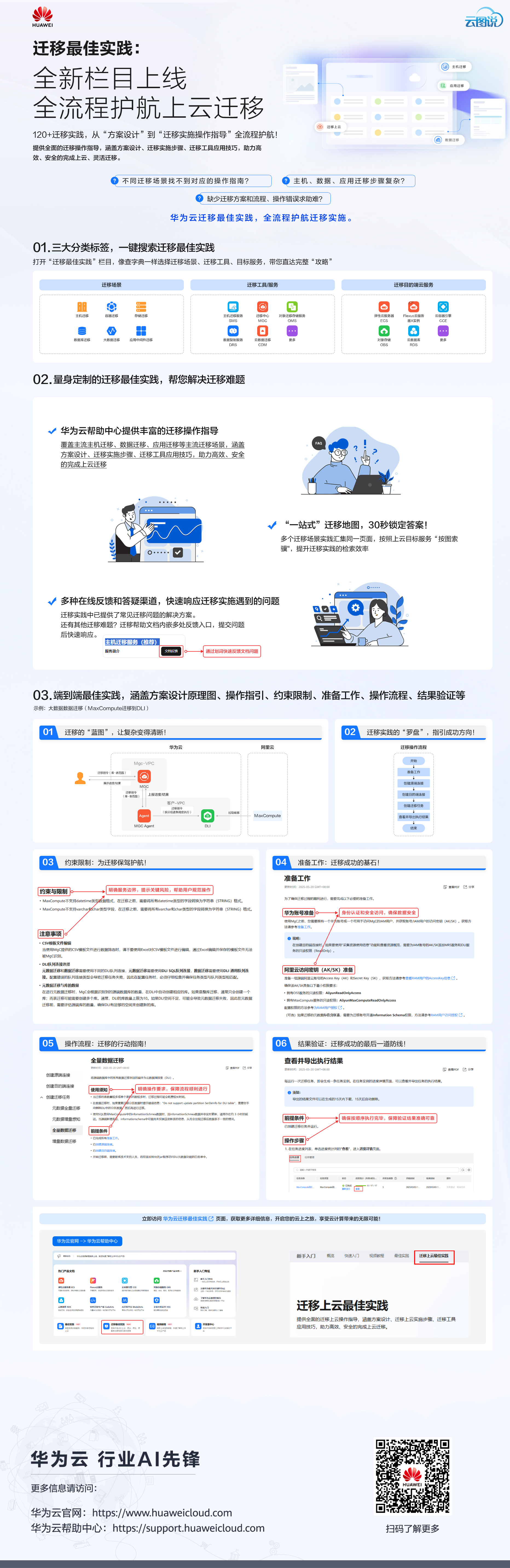 迁移上云最佳实践.png