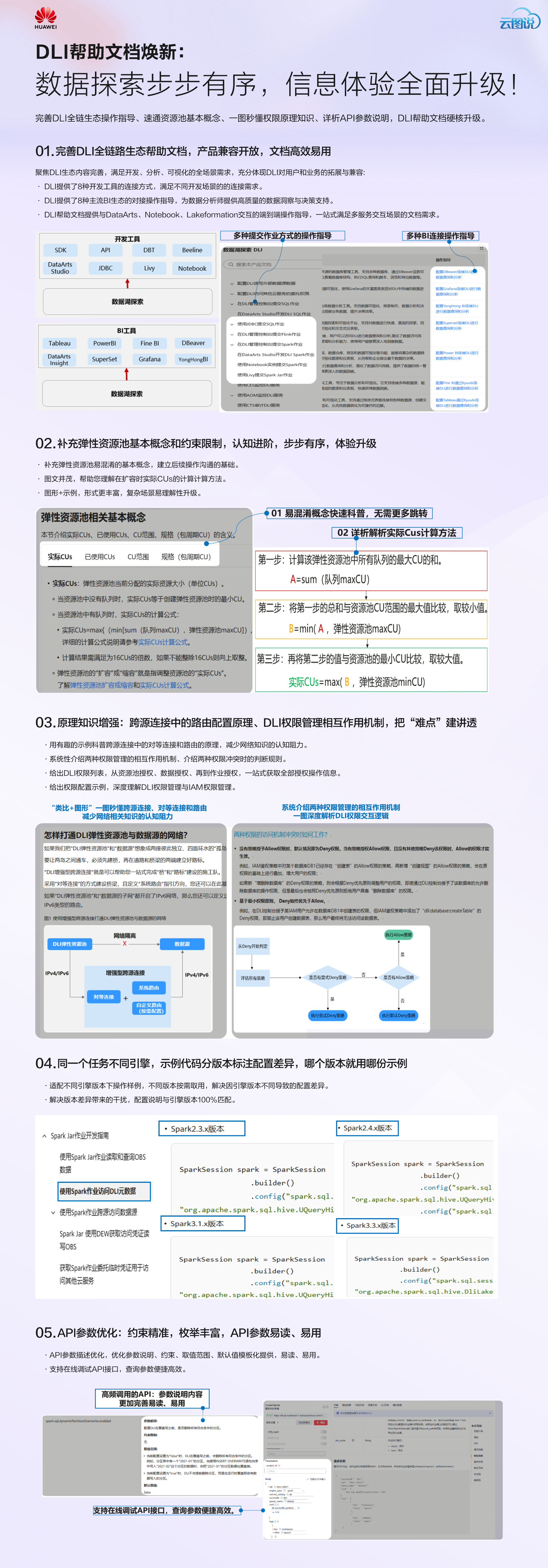 DLI信息体验全面升级-2025.png