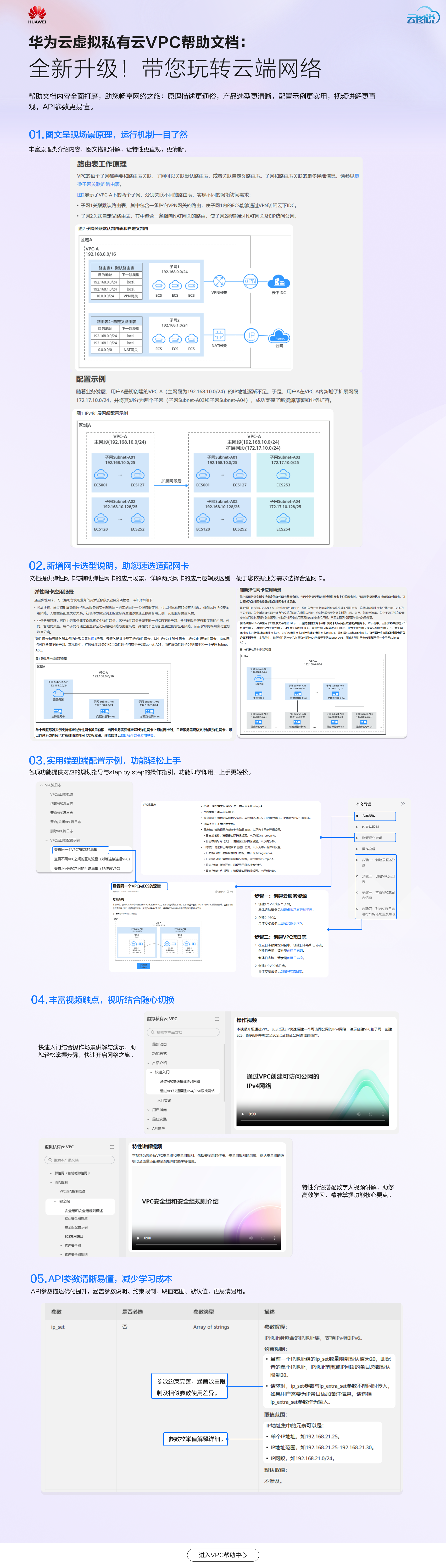 VPC易理解2.0宣传-中文-02.png
