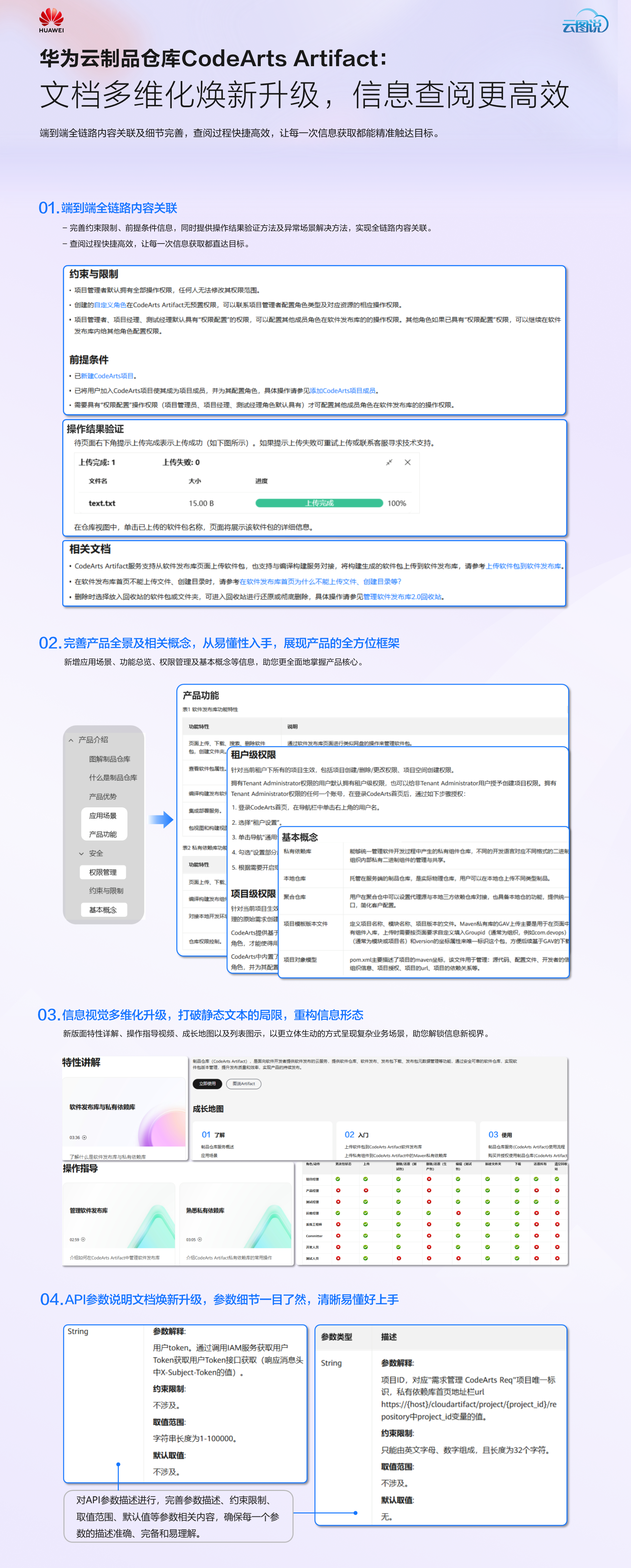 CodeArts Artifact云图说正文图.png