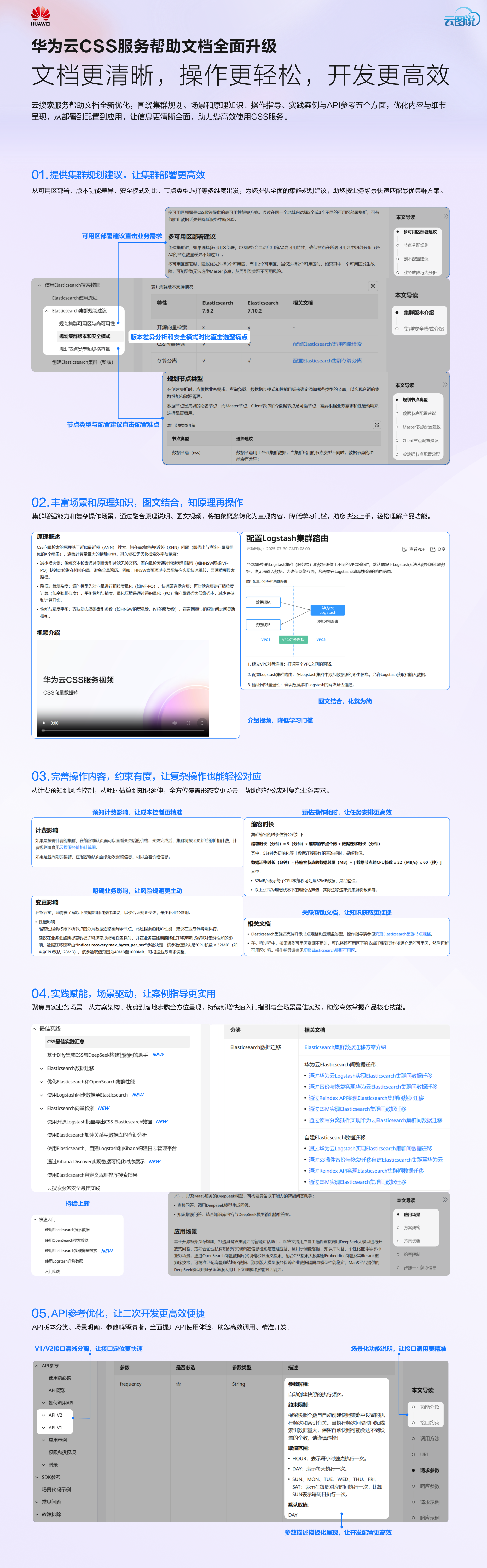 内容优化 云图说  紫色.png