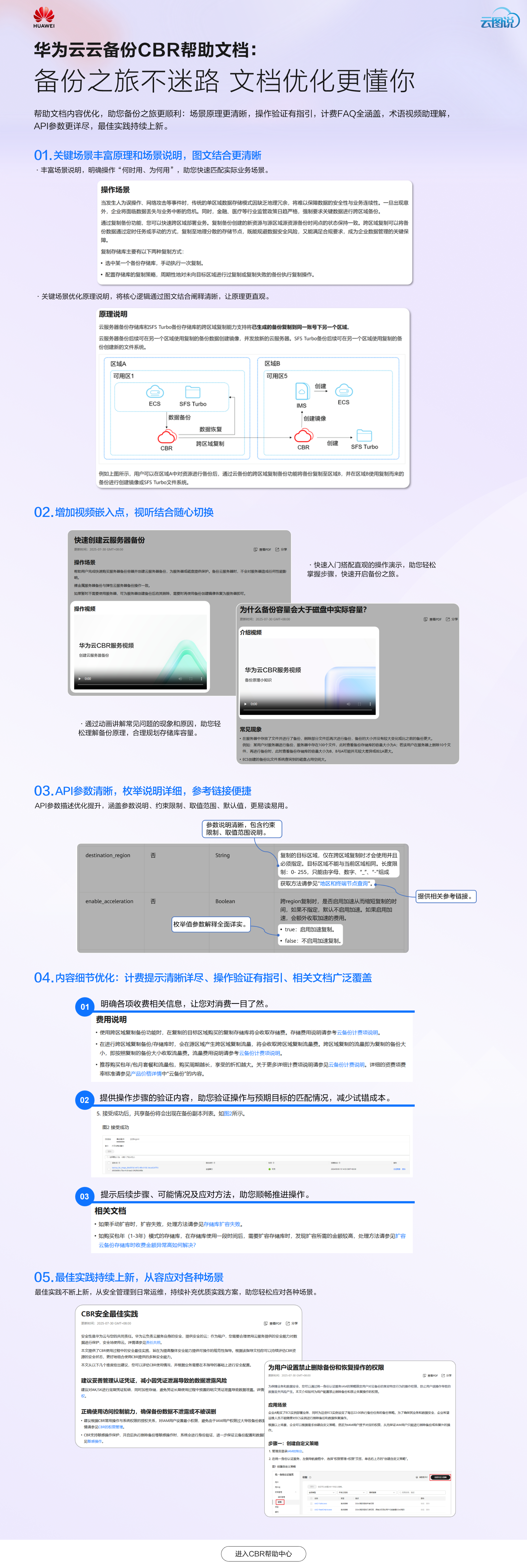 CBR易理解优化宣传云图说终稿.png