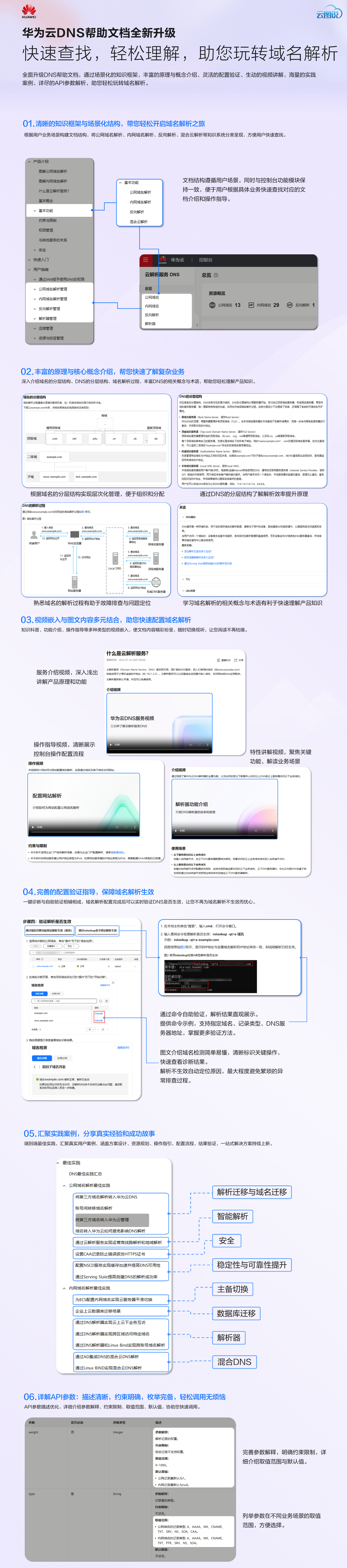 宣传云图.png