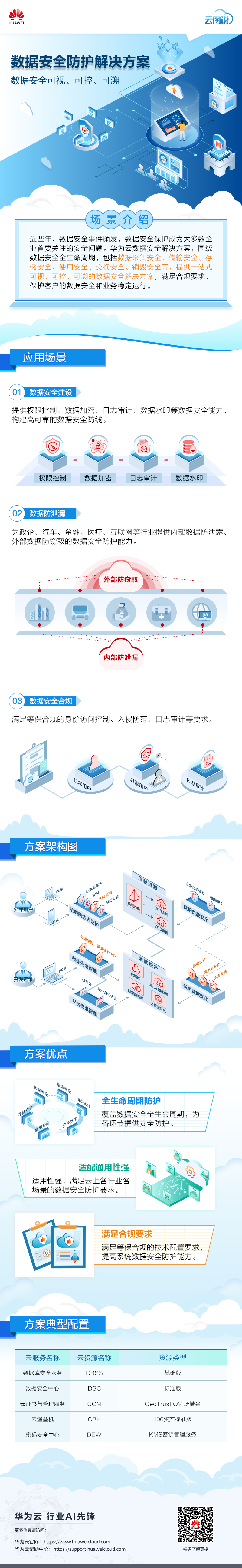数据域整期云图.png