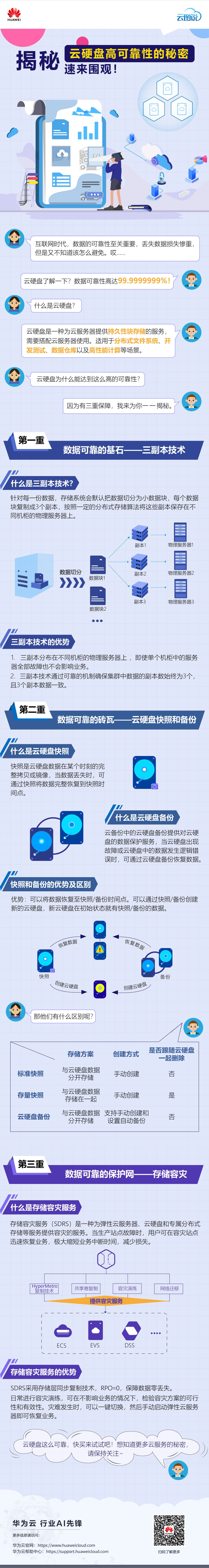 云图更新zh.png