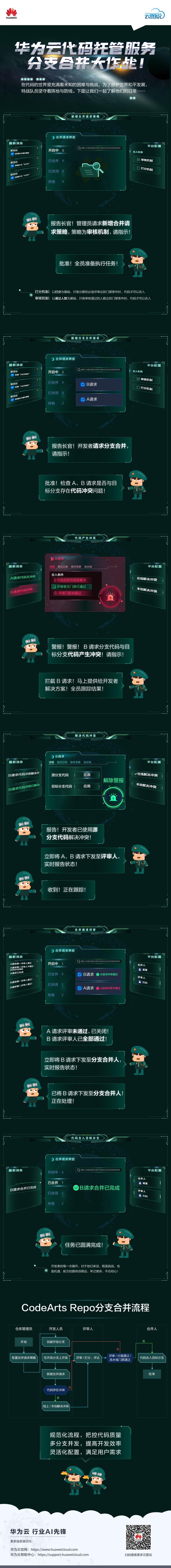 CodeArts Repo云图说-阅识风云.jpg