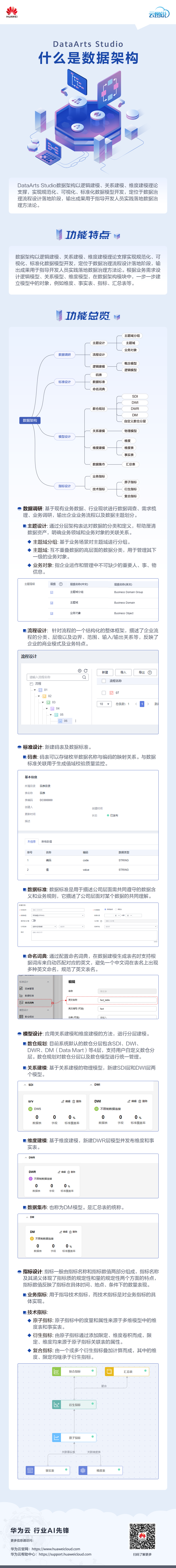 第294期 初识DataArts Studio之数据架构-new.png