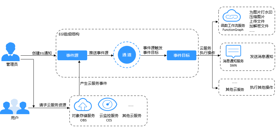 zh-cn_image_0000002417218585.png
