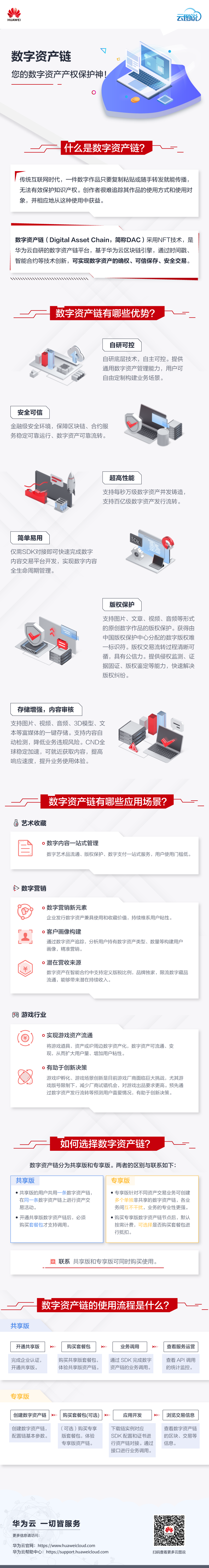 DAC云图说.png