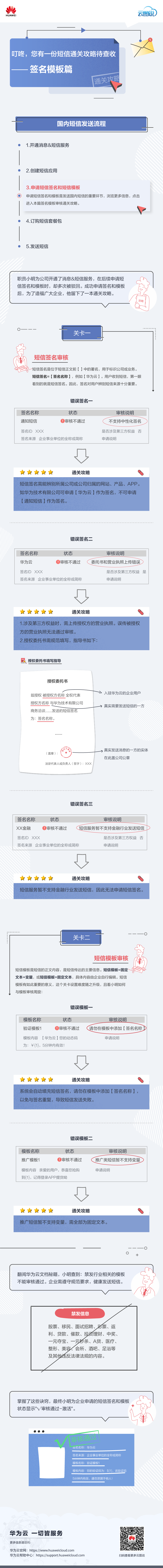 MSGSMS云图说2_cn.png