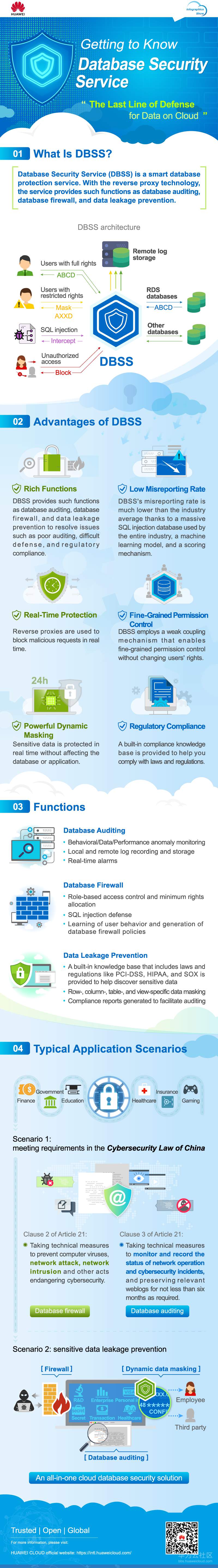[Infographics Show] 01 A Quick Insight into DBSS.png