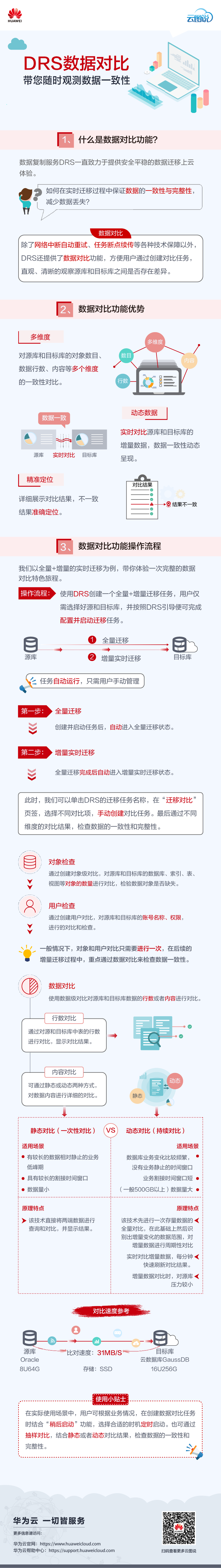 DRS数据对比云图说-gauss修改-01.png