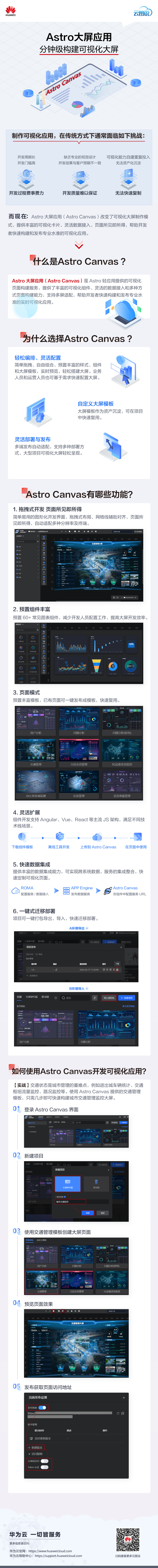 第四期 Astro Canvas一站式数据可视化开发，分钟级构建业务大屏.png