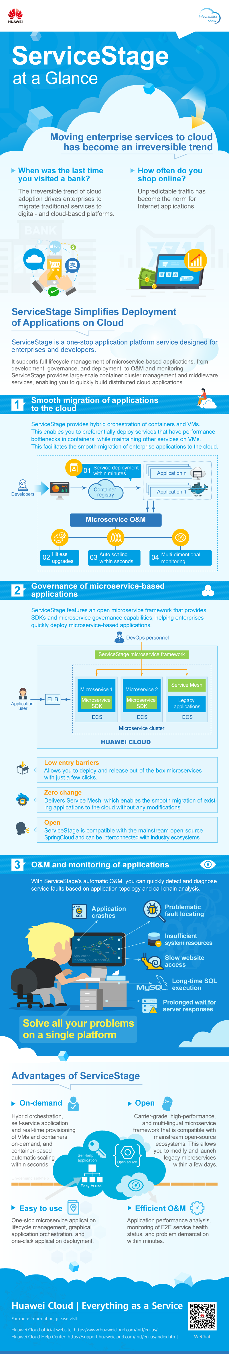 ServiceStage应用管理与运维平台EN.png