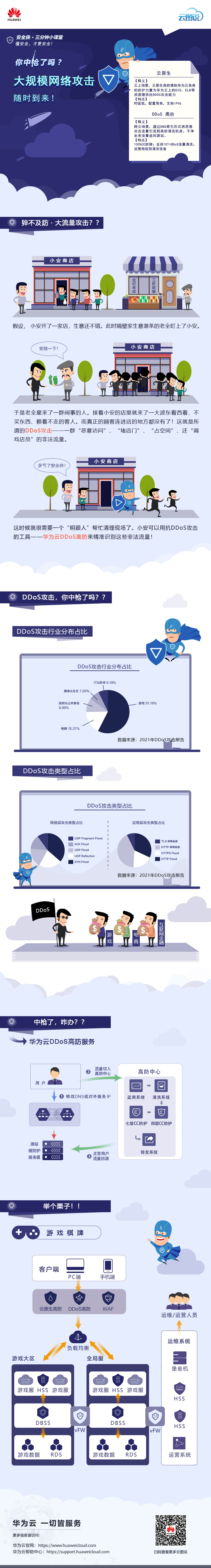 安全侠·三分钟小课堂 - 大规模网络攻击随时到来-云图说02.jpg