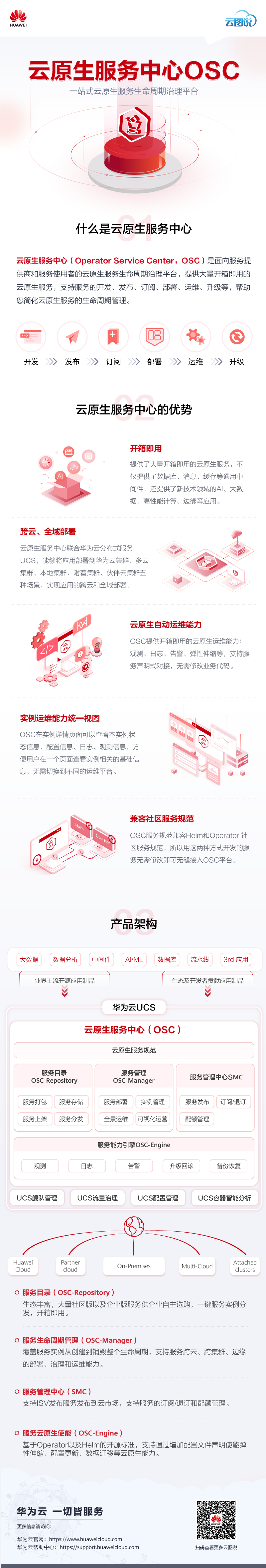 OSC--云原生服务中心-有二维码.png