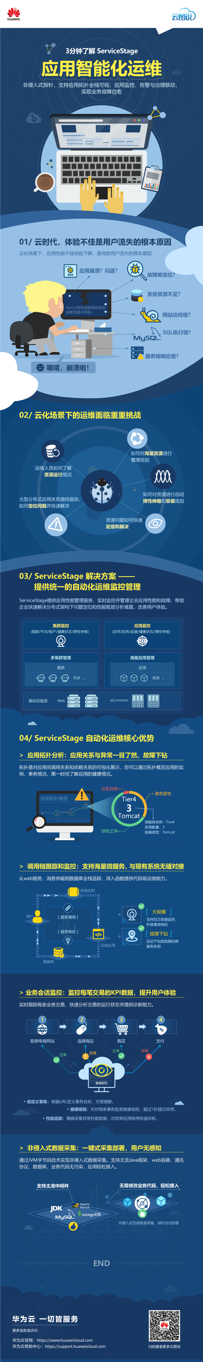 ServiceStage-应用智能化运维.png