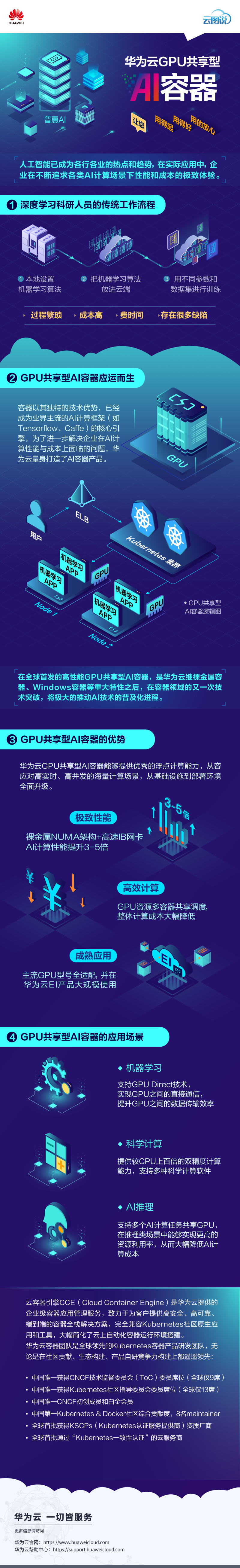 GPU云图说20231201.png
