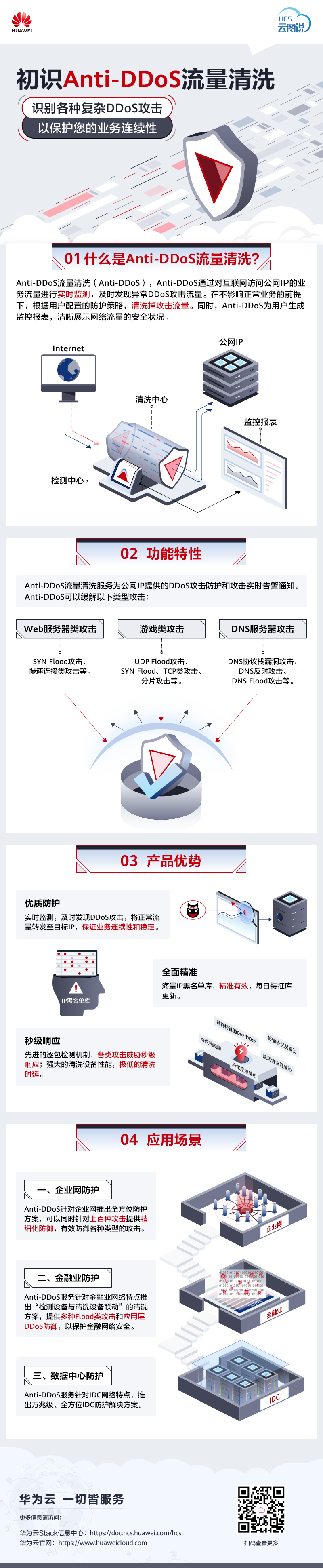 【HCS】初识Anti-DDoS流量清洗-发布件（中文）.jpg