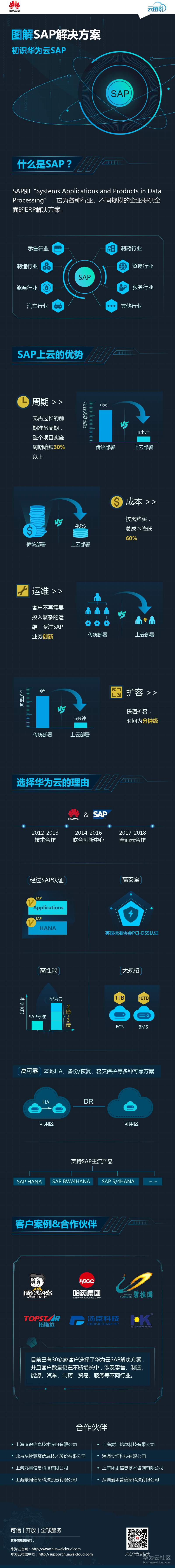 1530157276768375.png SAP云图说中文版-01.png