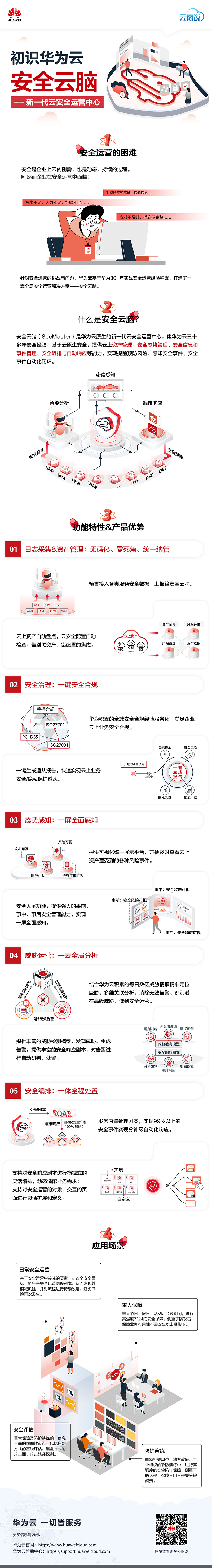 初识华为云安全云脑——新一代云安全运营中心-发布件（中文）.jpg