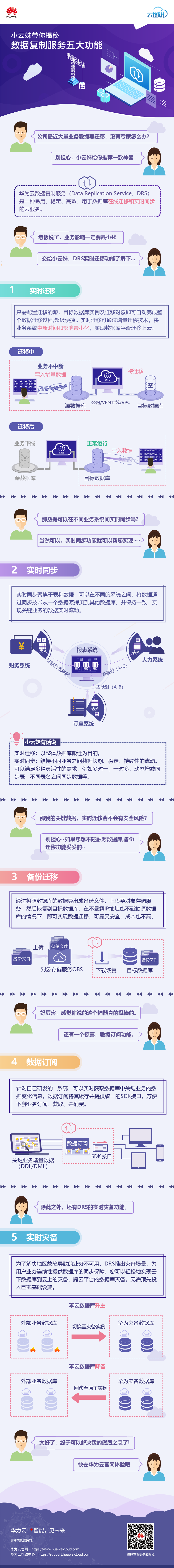 数据复制服务5大功能-.png