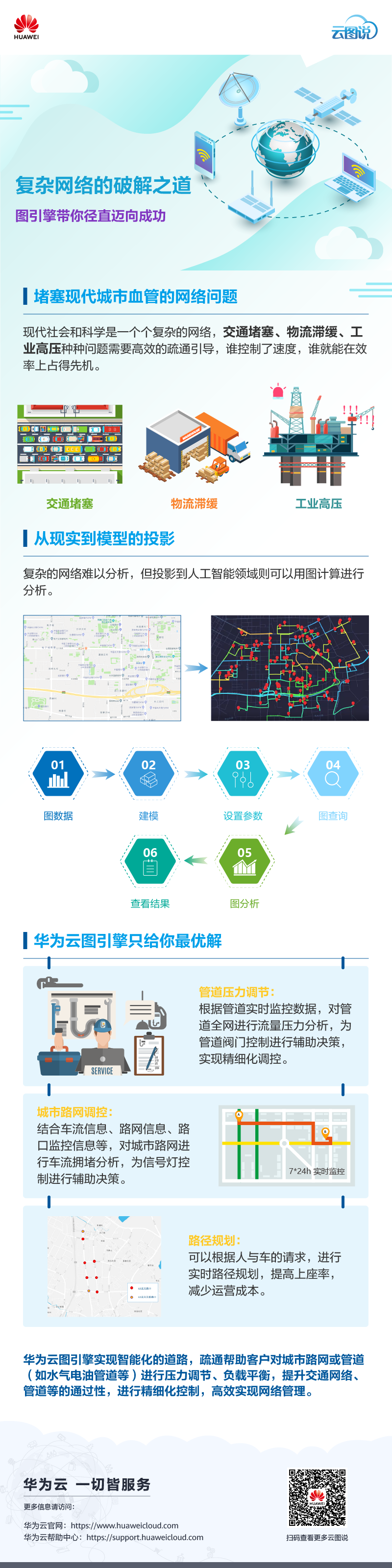 第146期-复杂网络的破解之道，图引擎带你径直迈向成功-源文件 -01.png