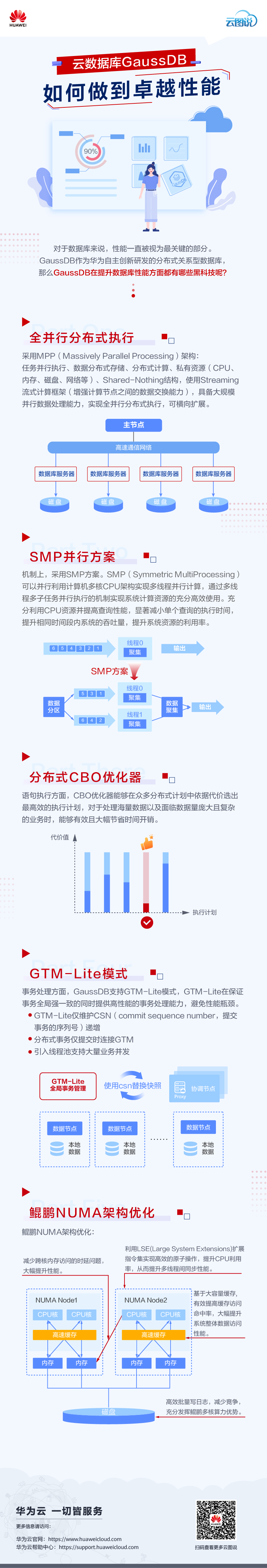 GaussDB云图说-修改.png