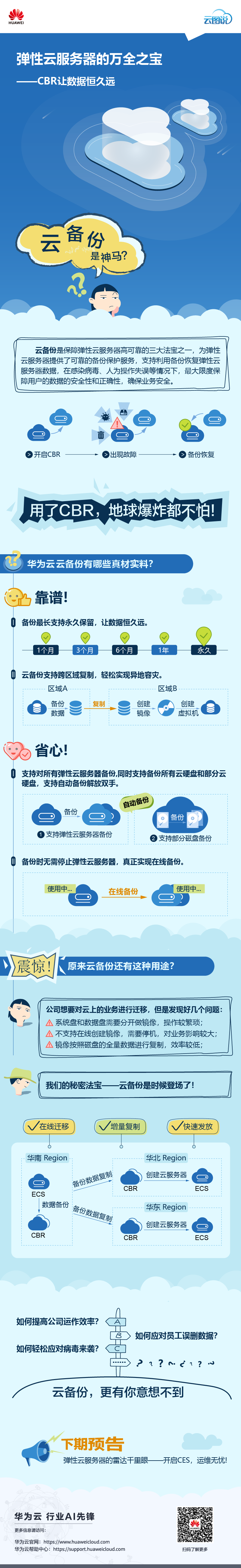 弹性云服务器的万全之宝——CBR让数据恒久远.png