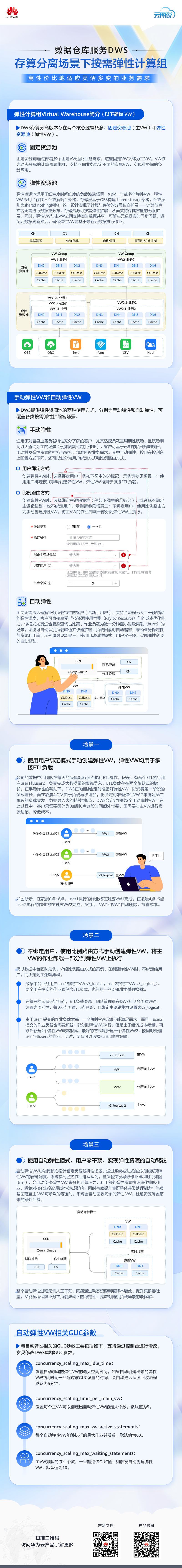 按需弹性算力.png