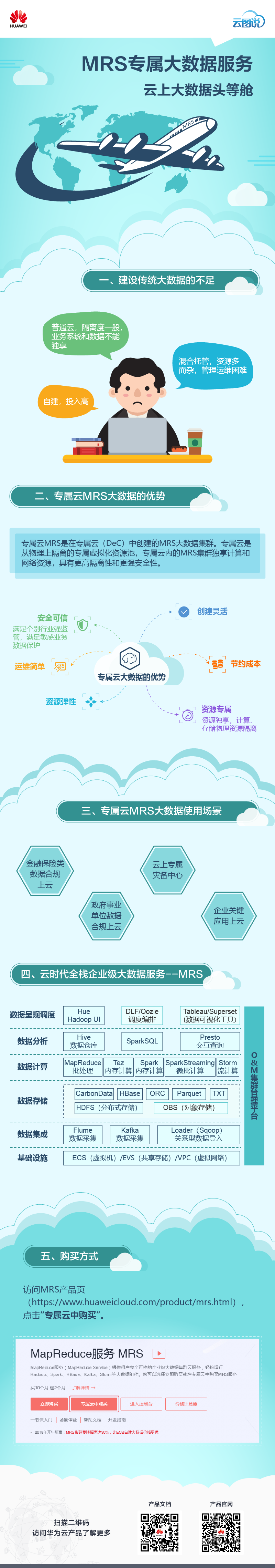 专属云MRS震撼上线.png