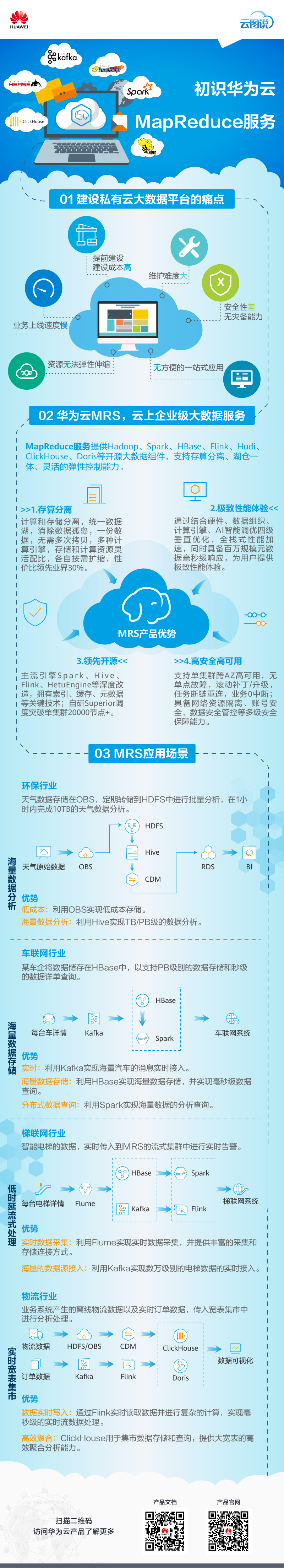 华为云MRS，云上企业级大数据服务.png