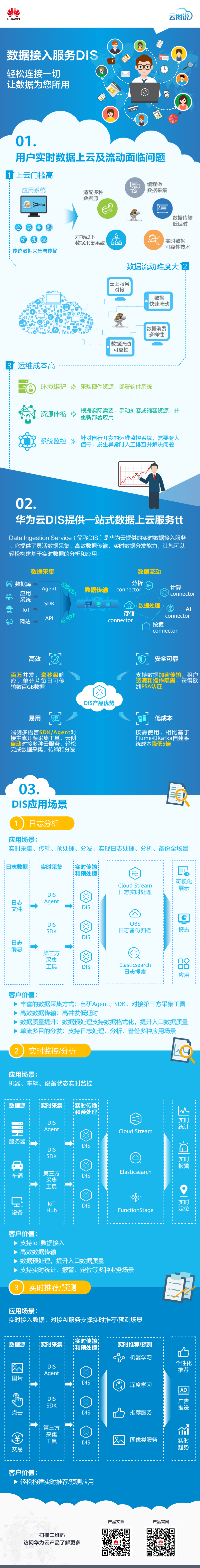 DIS服务介绍.png