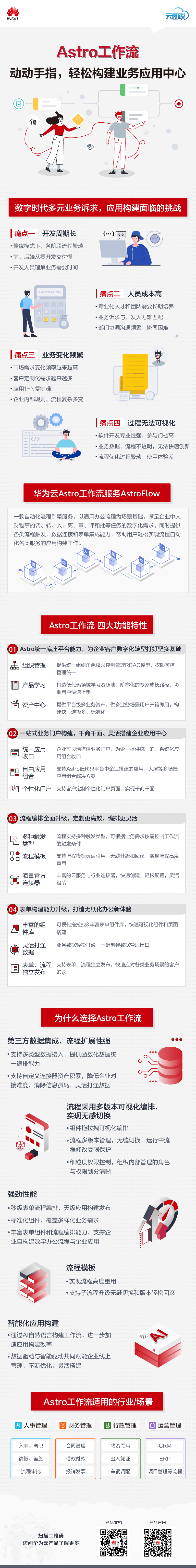 【云图说】第293期 Astro工作流:动动手指,轻松构建业务应用中心.png
