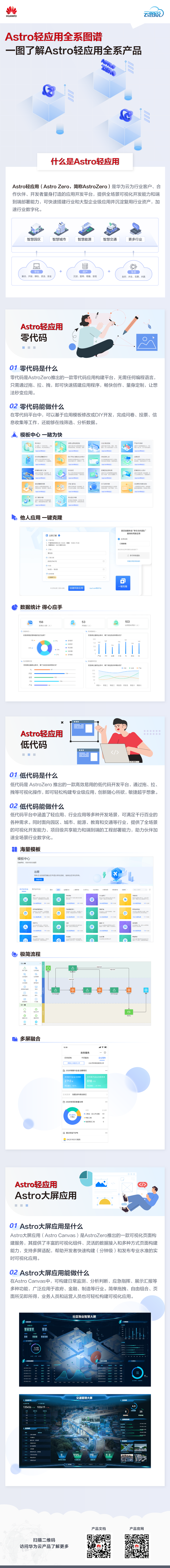 Astro轻应用全系图谱-云图说.png