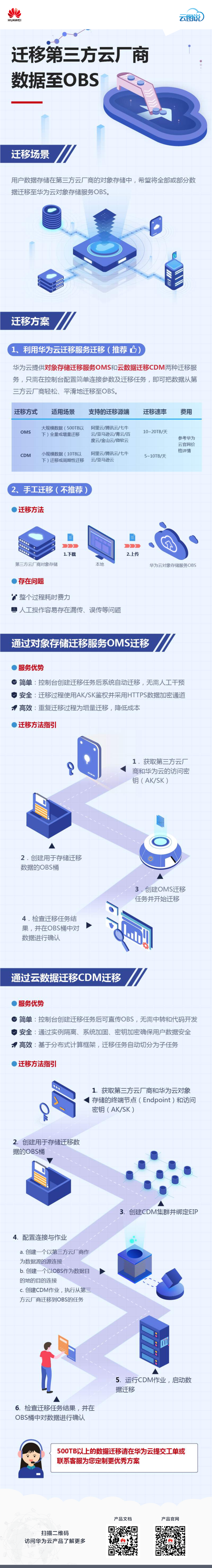 迁移指OBS桶.png